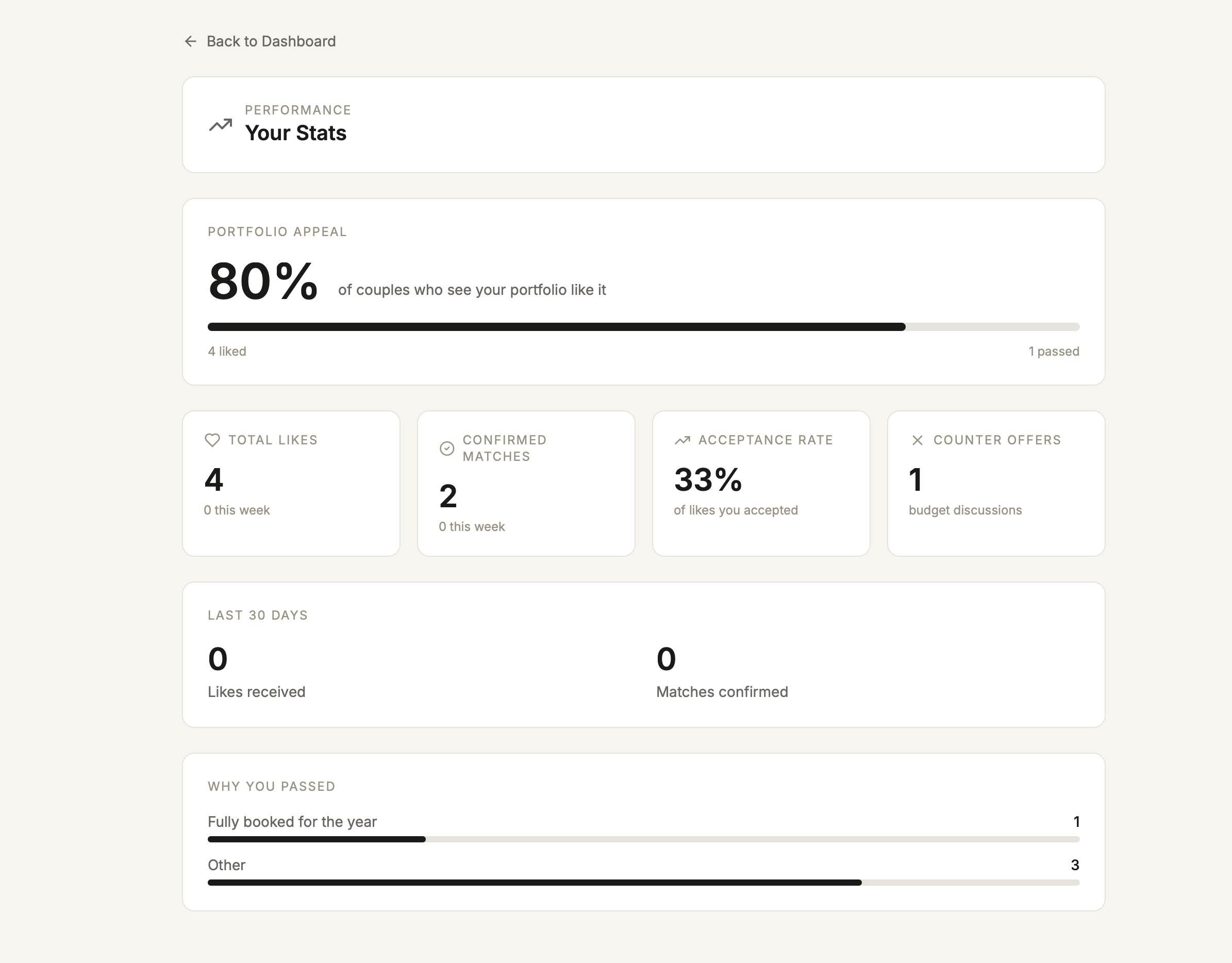 Phindr photographer stats